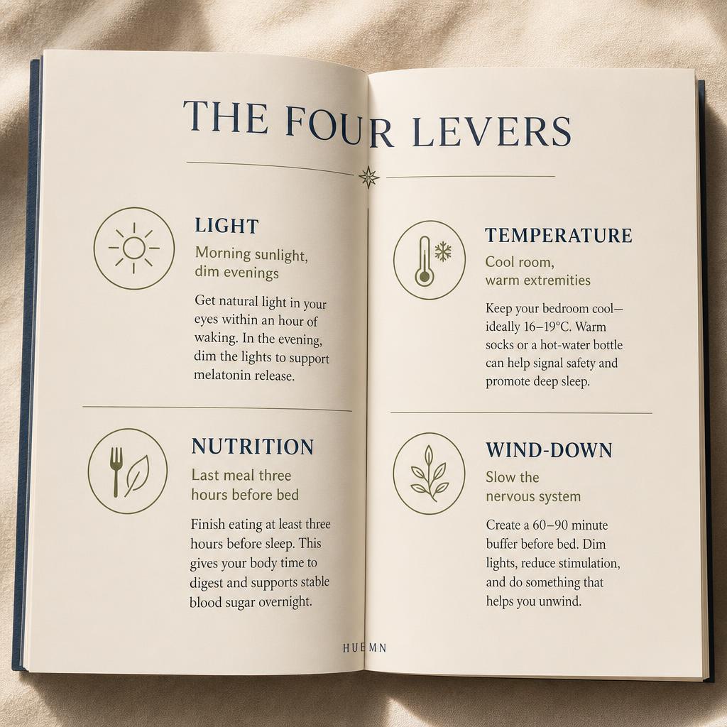 Sleep Reset — four levers